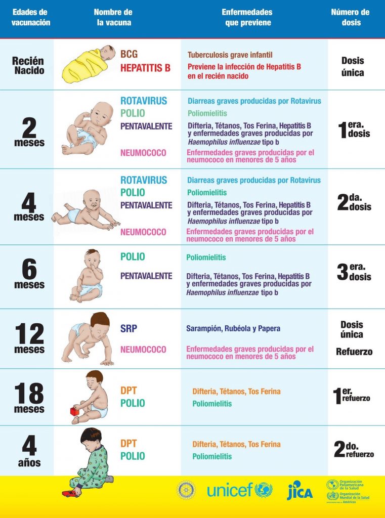 Esquema Vacunación